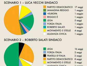 De Franco (Reggio è) pubblica lo schema del nuovo Consiglio comunale