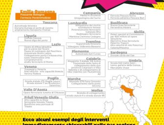 Piano Shock per l’Italia: meno burocrazia, uno slancio per il Paese