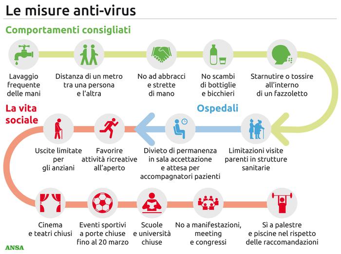 misure anti coronavirus