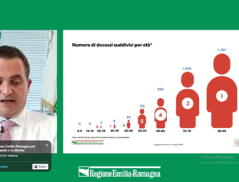 Coronavirus. Emilia: 27.928 (20 in più), 4 morti