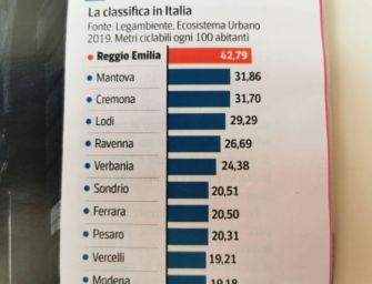 Il sindaco Vecchi posta la classifica di Legambiente: Reggio prima in Italia per piste ciclabili