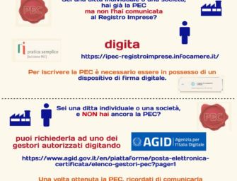 Reggio. Imprese, obbligo PEC entro il 1° ottobre. Pesanti sanzioni per gli inadempienti