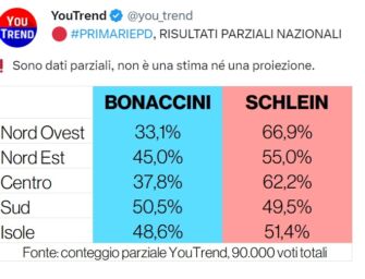 Il popolo del Pd nelle mani di Youtrend