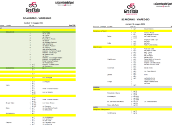 Passo delle Radici poi verso Viareggio