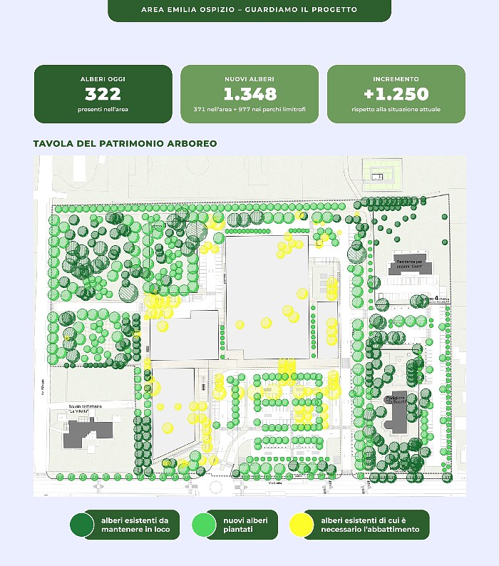 Il patrimonio arboreo del progetto Pru area Ospizio di Conad Centro Nord a Reggio Emilia