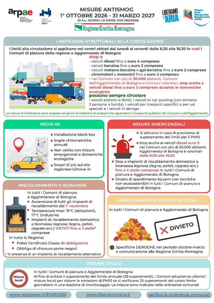 Piano regionale per la qualità dell'aria 2026-2027 della Regione Emilia-Romagna - infografica