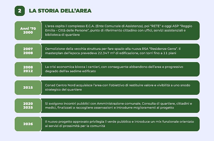 La storia del progetto Pru area Ospizio di Conad Centro Nord a Reggio Emilia